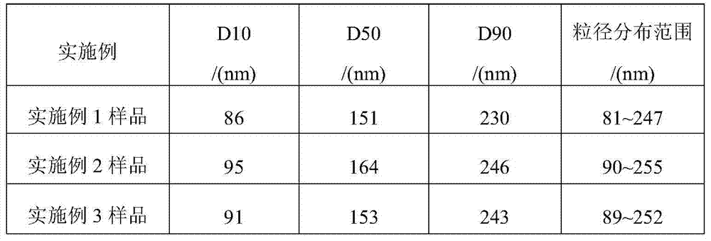 Preparation method of shale micro/nano particle plugging agent for water-base drilling fluids