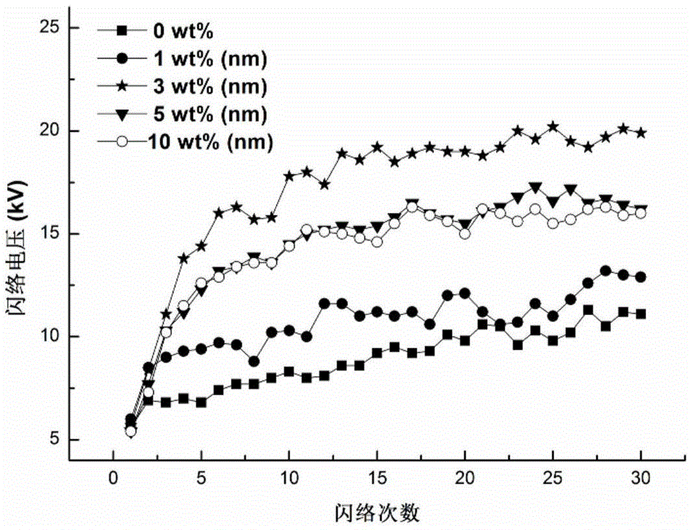 Polymer insulator material and preparation method thereof