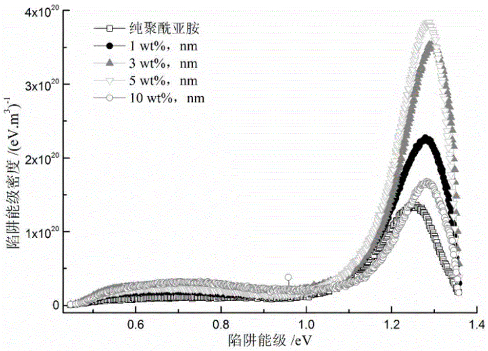 Polymer insulator material and preparation method thereof