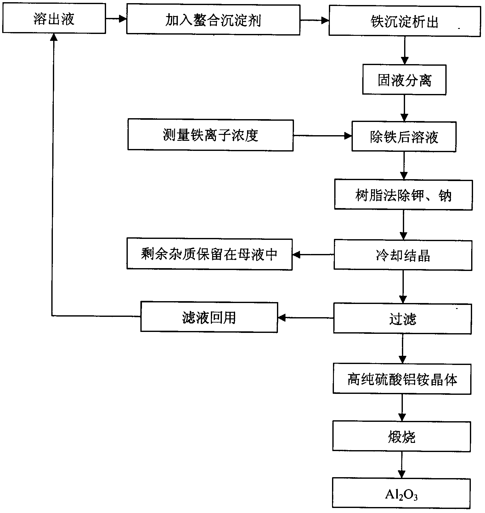 Method for extracting aluminum oxide from fly ash based on ammonium sulfate activation process