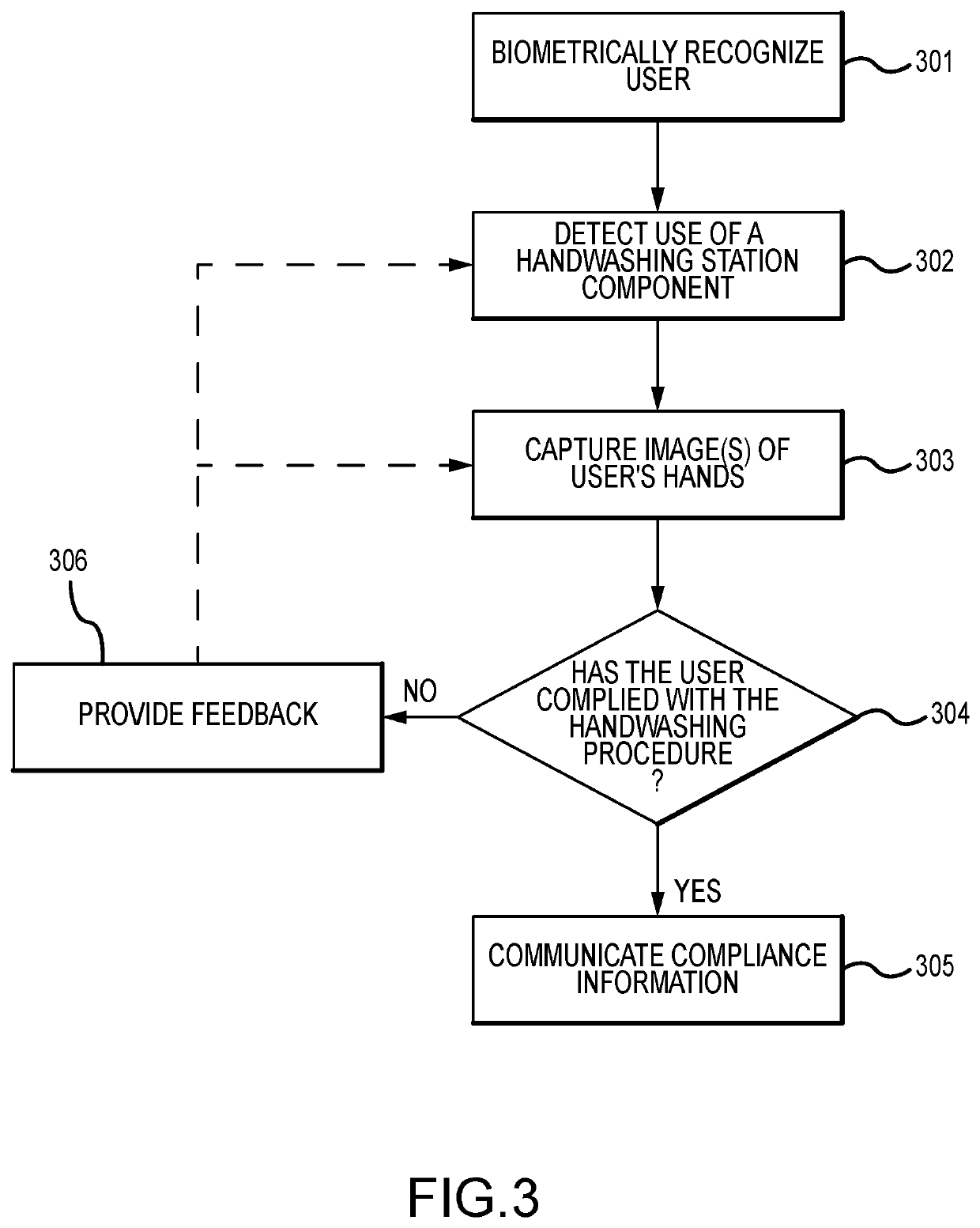 System and method for monitoring procedure compliance