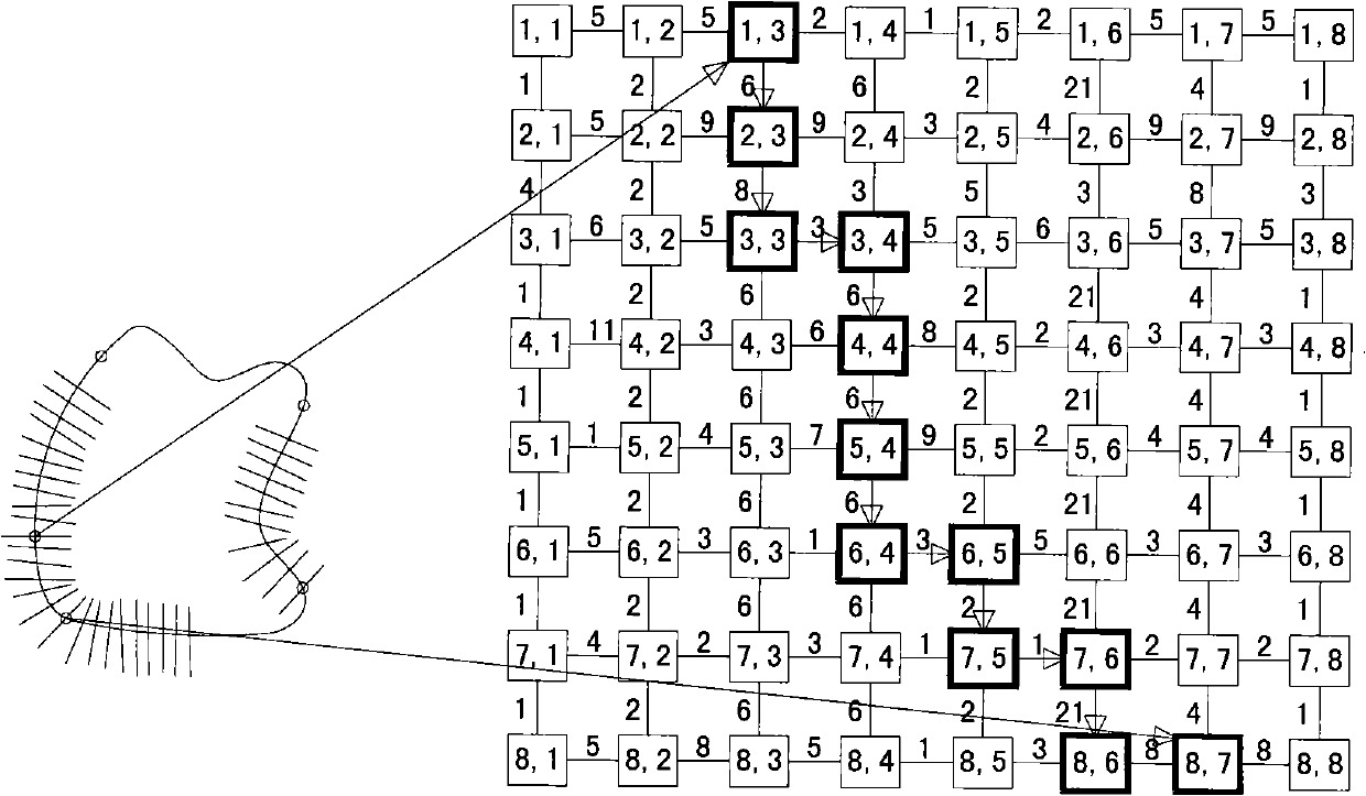 MTF (Modulation Transfer Function) parameter testing method under condition of nonideal target