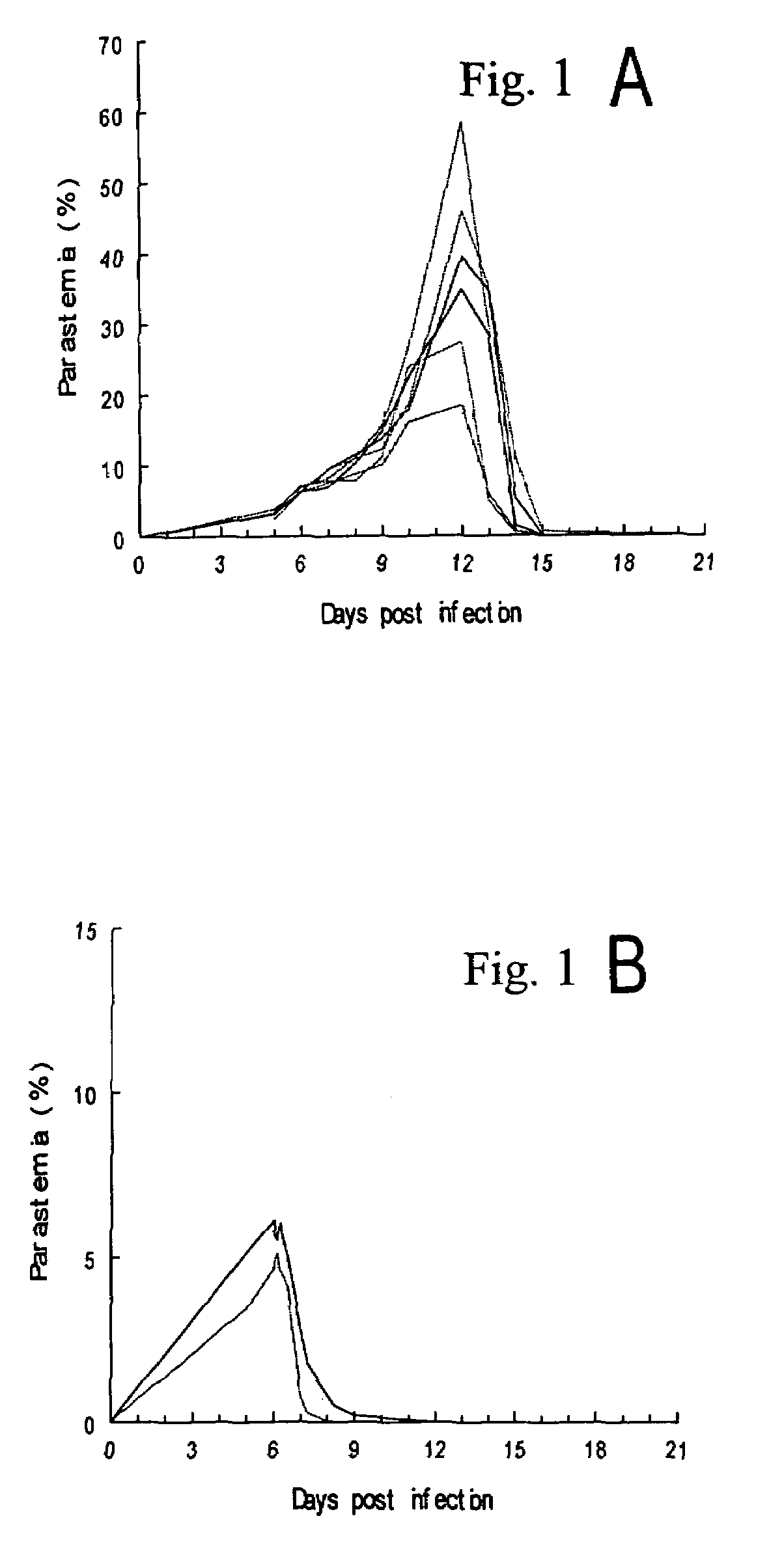 Synthesis and antimalarial activity of pyrrolo[3,2-f]quinazoline-1,3-diamine derivatives