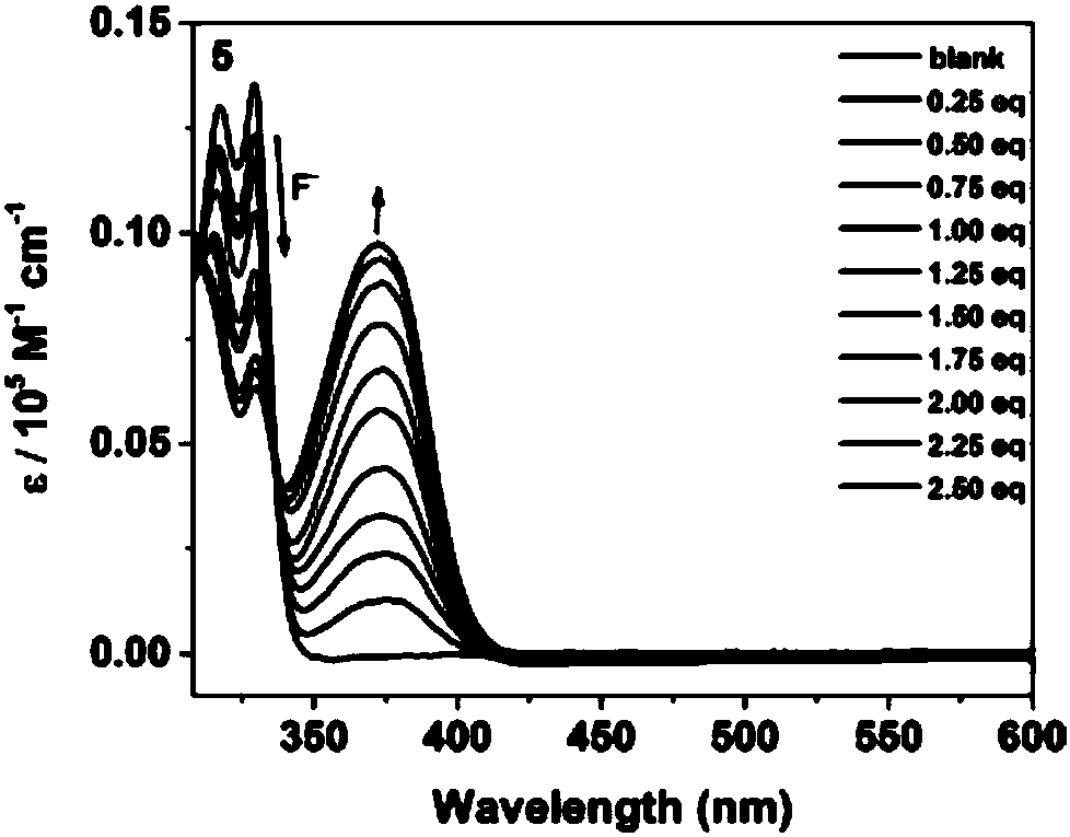 Preparation method of boron-nitrogen-containing small molecules and conjugated macromolecules and application in fluorine ion sensing