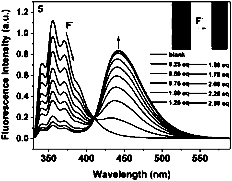 Preparation method of boron-nitrogen-containing small molecules and conjugated macromolecules and application in fluorine ion sensing