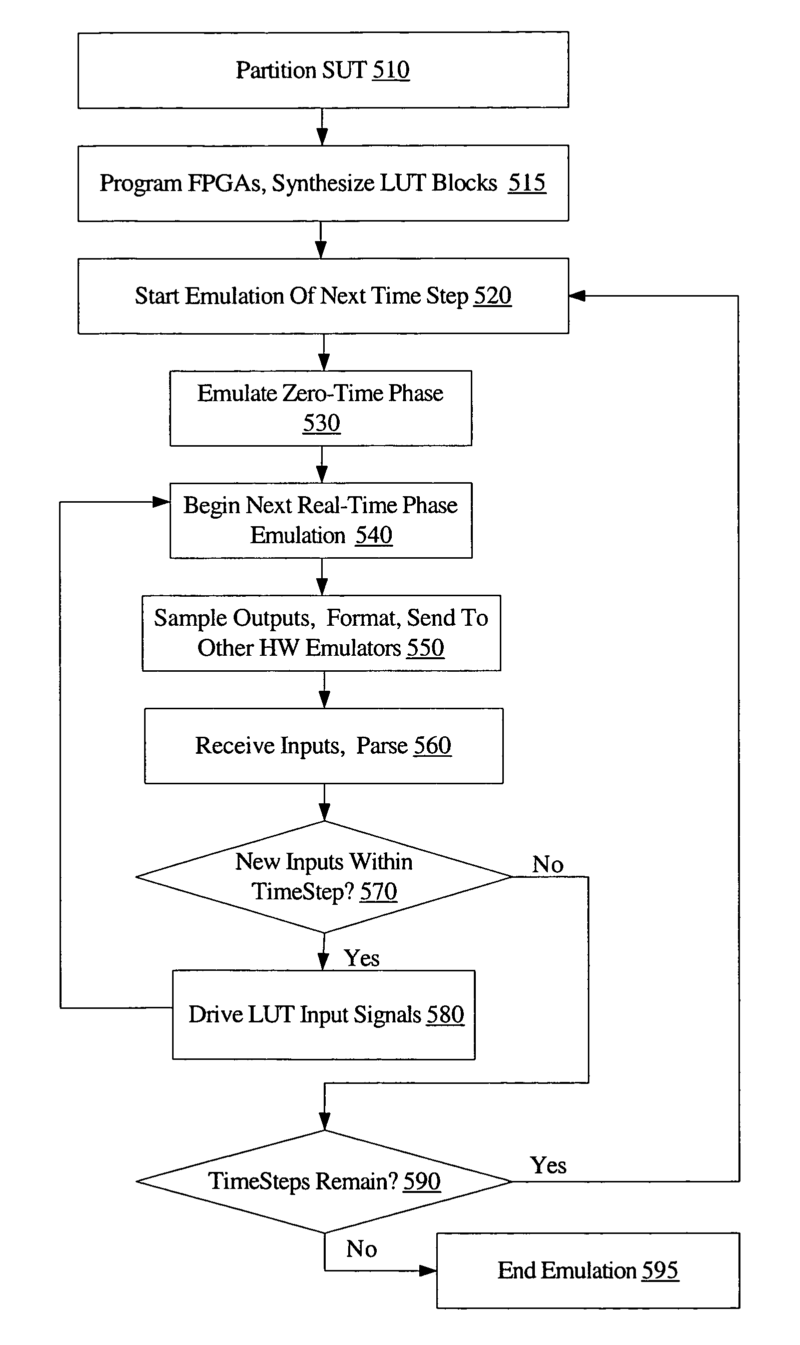 Applying distributed simulation techniques to hardware emulation