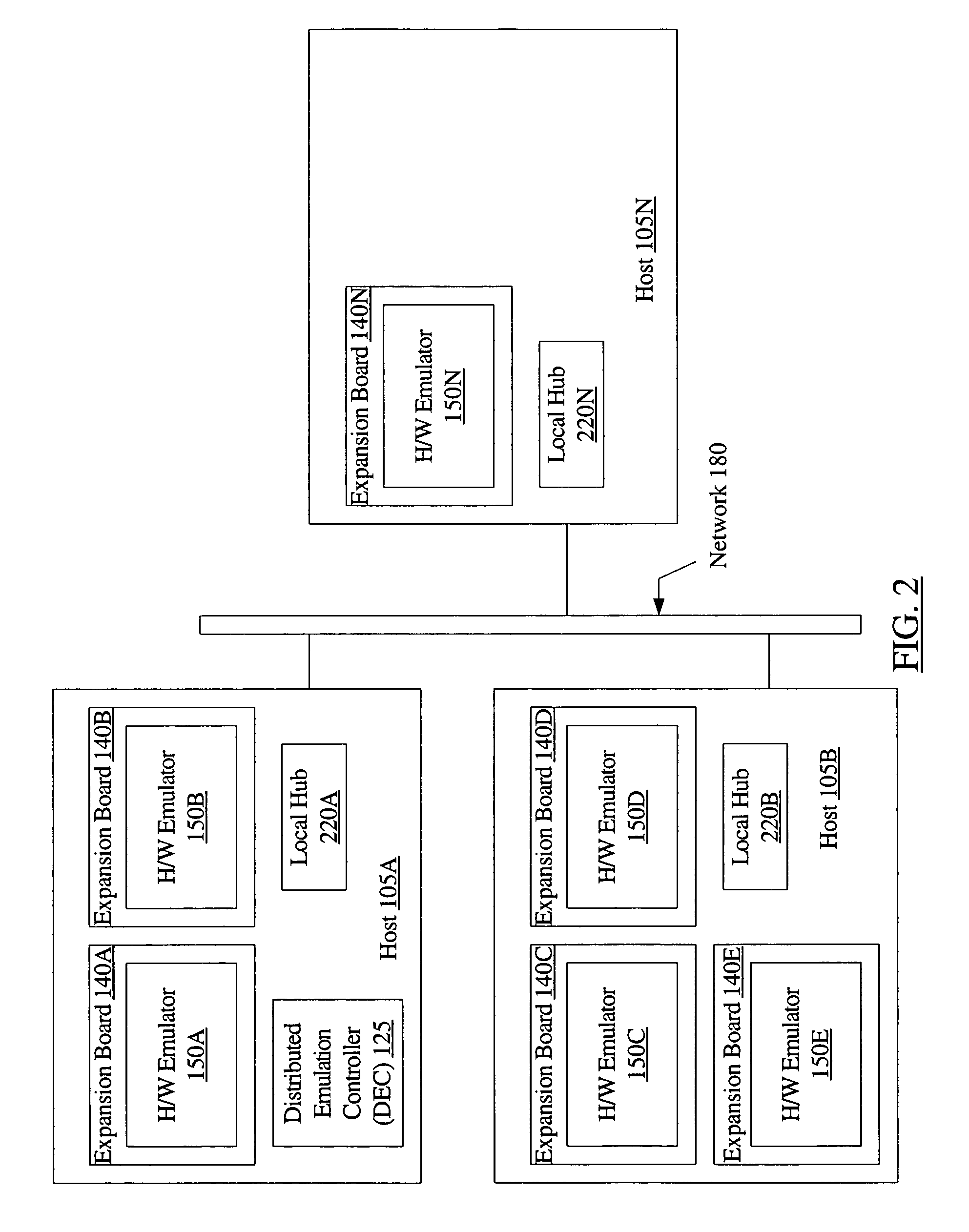 Applying distributed simulation techniques to hardware emulation