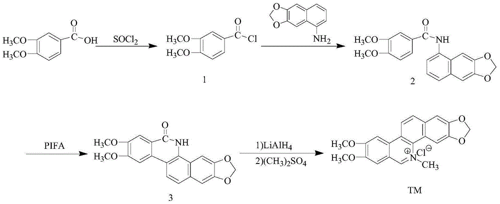 Synthetic method of nitidine chloride