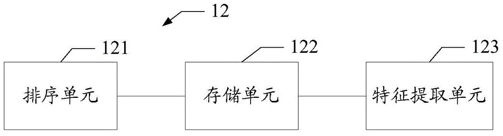 Image recognition method and system