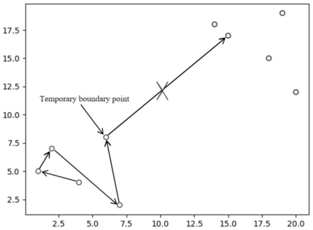 Improved kernel density peak clustering method for plant image segmentation