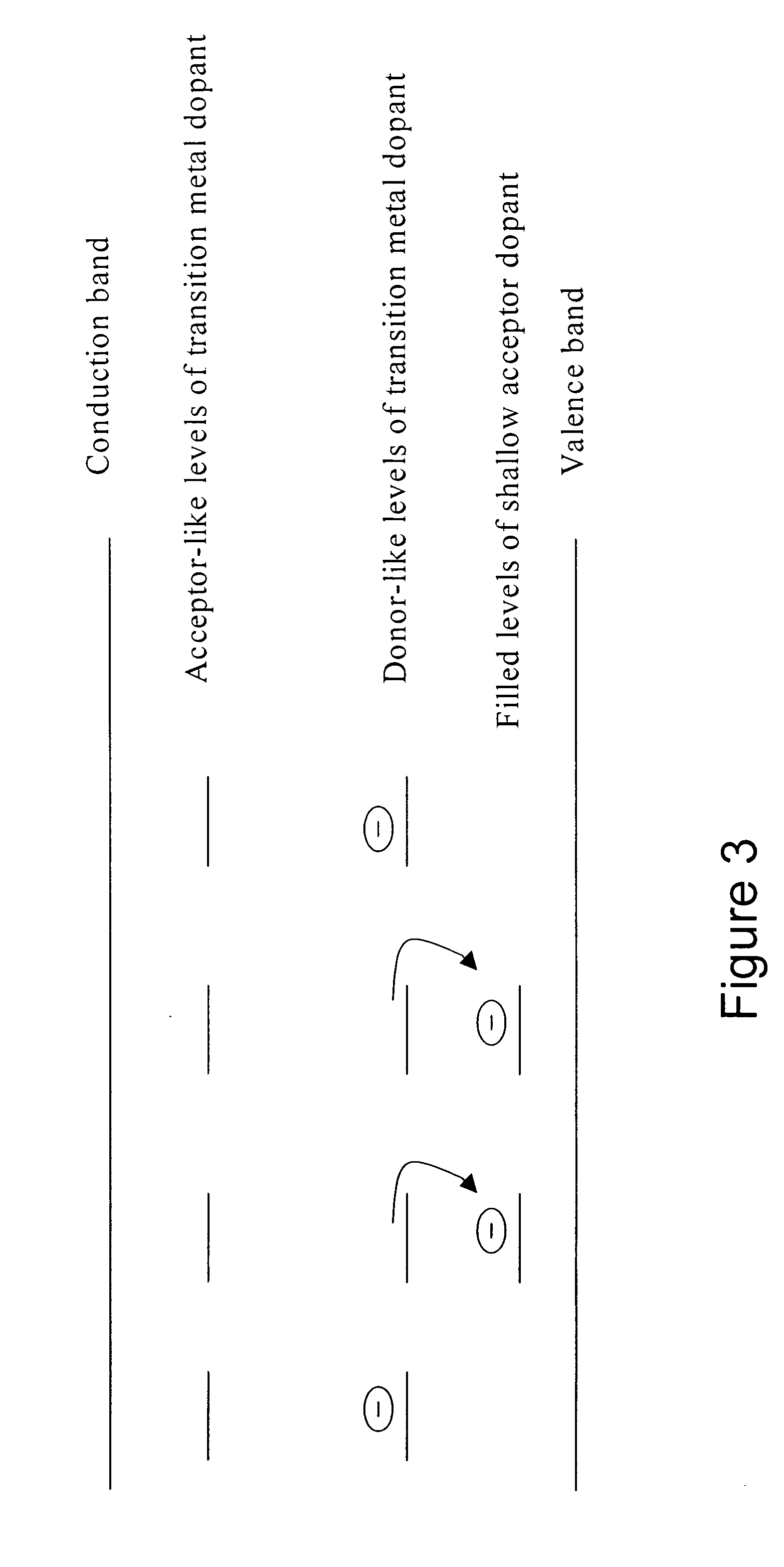 Co-doping for fermi level control in semi-insulating Group III nitrides