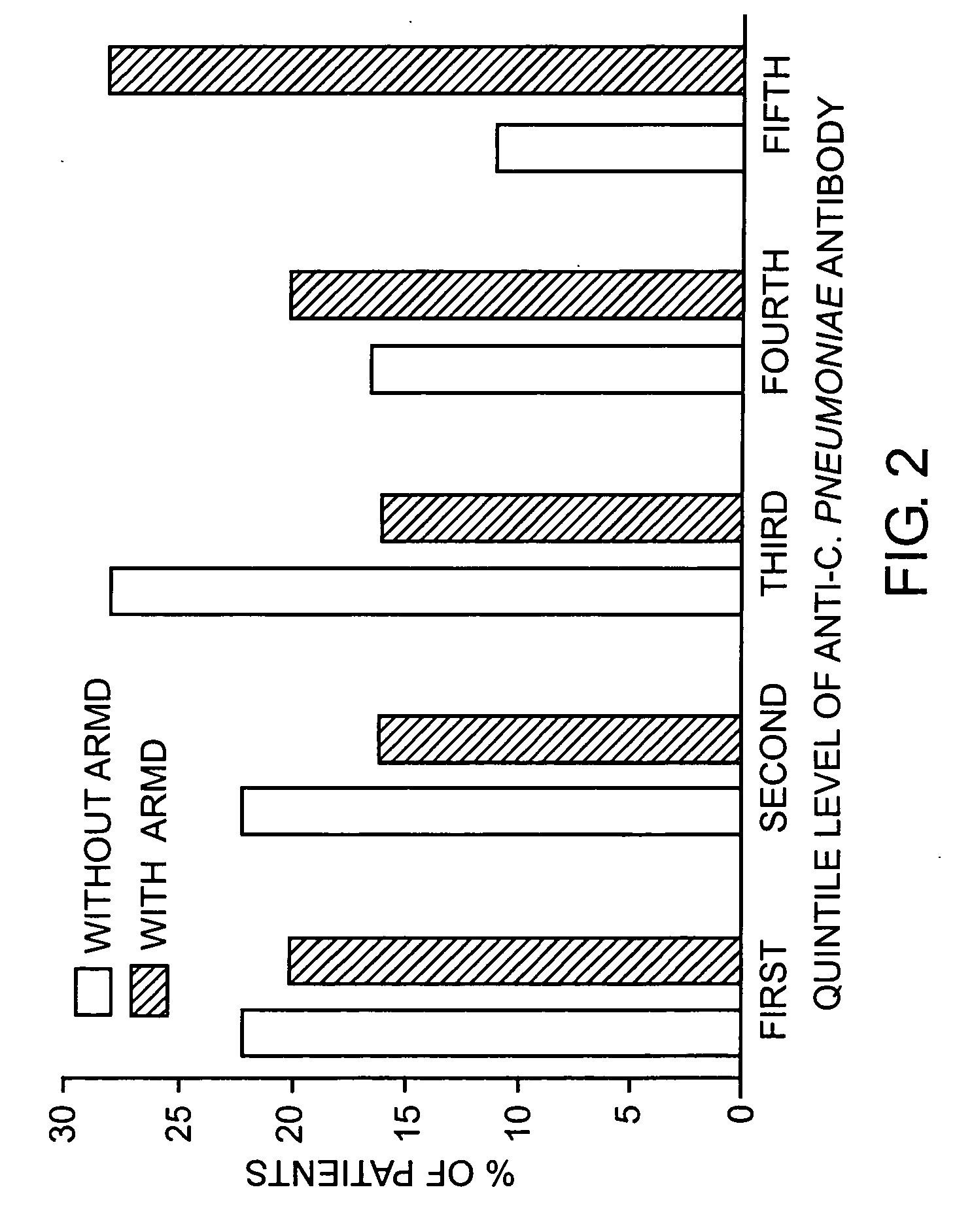 Chlamydia pneumoniae associated chronic intraocular disorders and treatment thereof