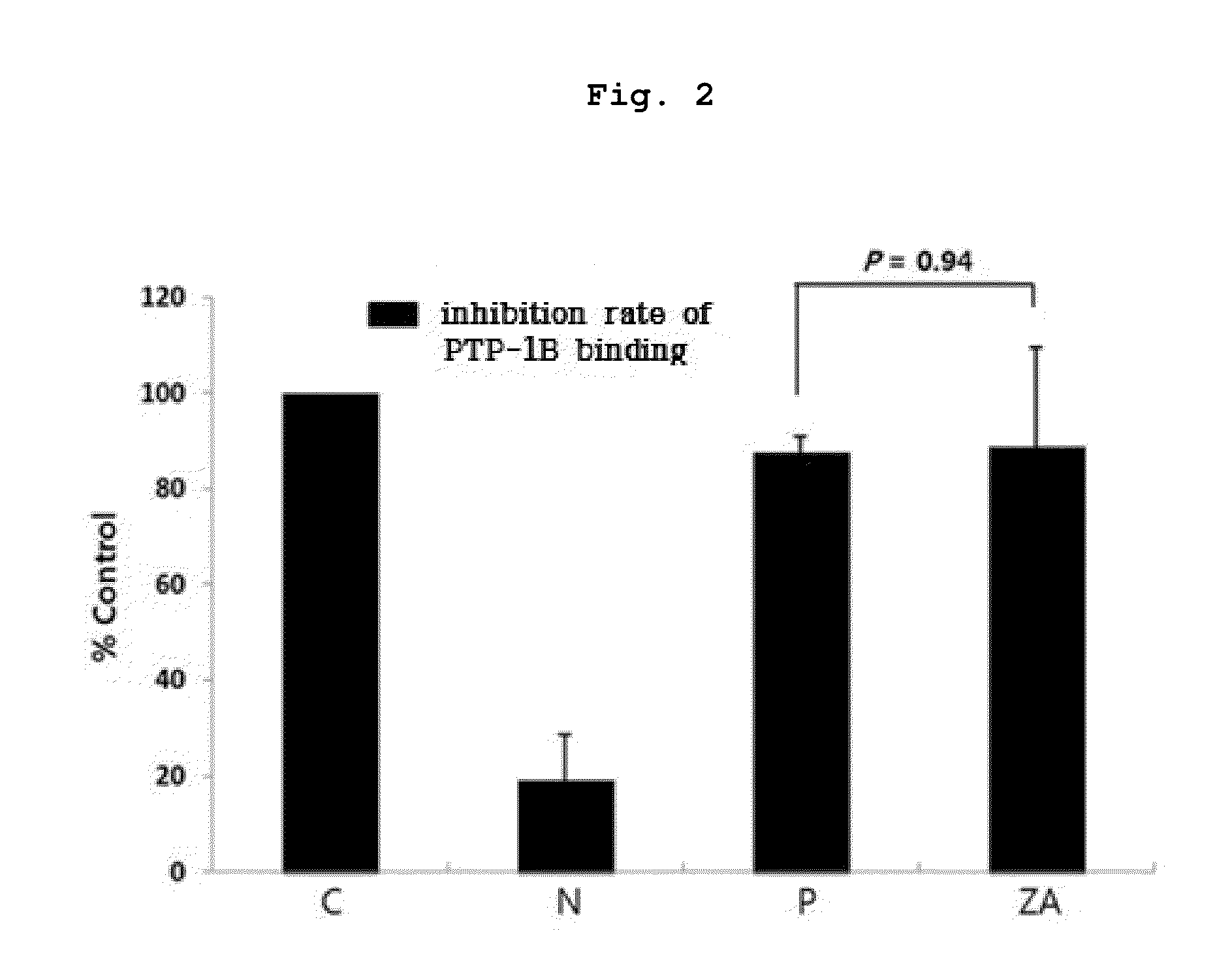 Pharmaceutical composition for preventing or treating Diabetes mellitus comprising bisphophonates