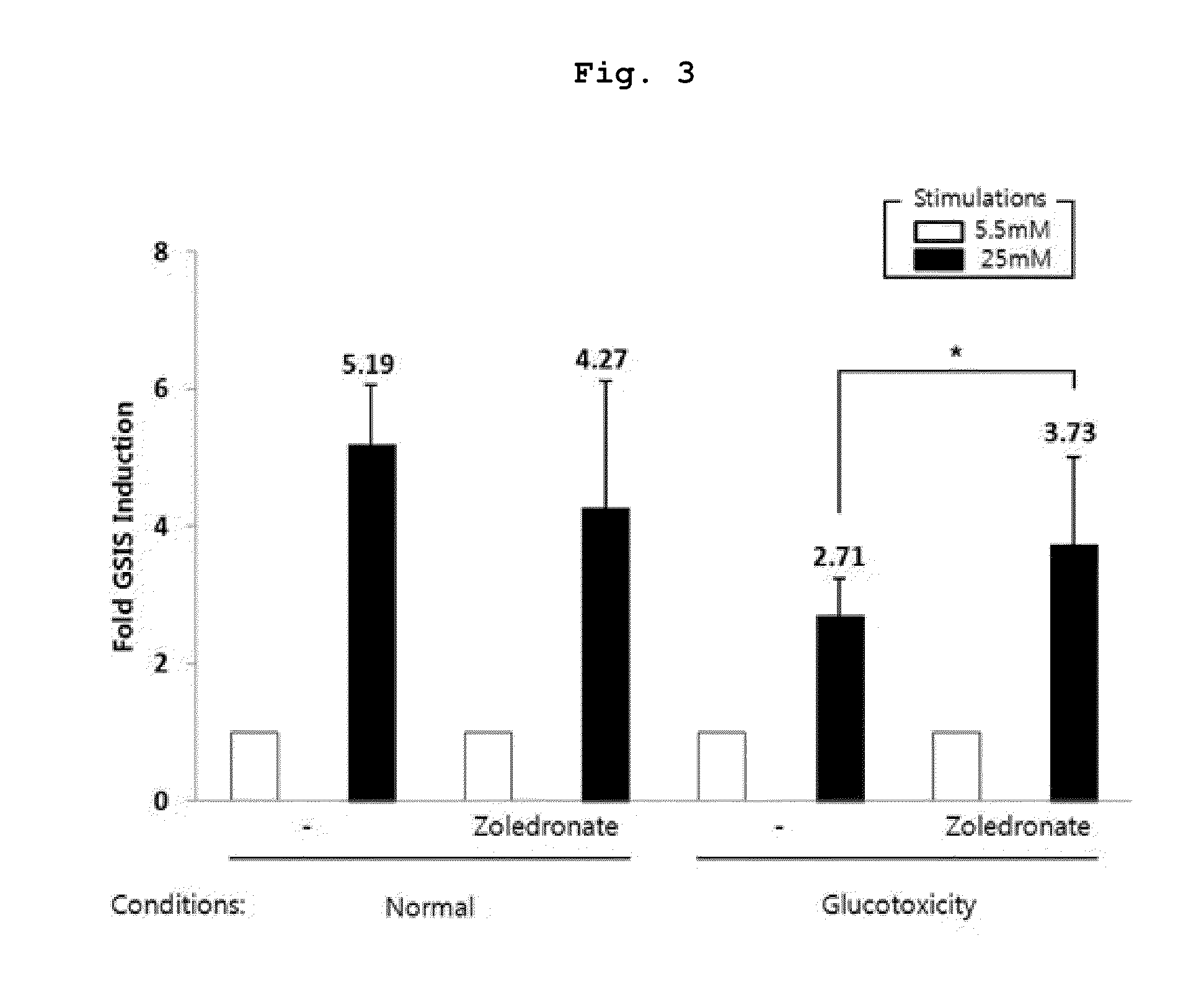 Pharmaceutical composition for preventing or treating Diabetes mellitus comprising bisphophonates