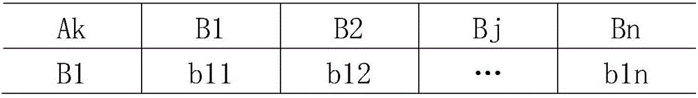 Method of architectural cultural heritage area protection