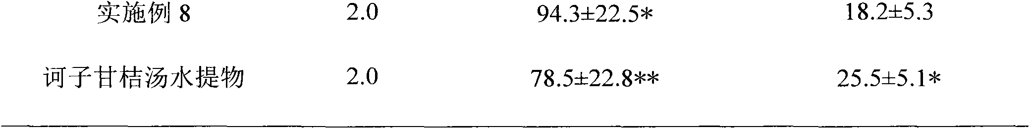 Medicine with lung-moistening cough-relieving efficacy and good mouthfeel and application thereof