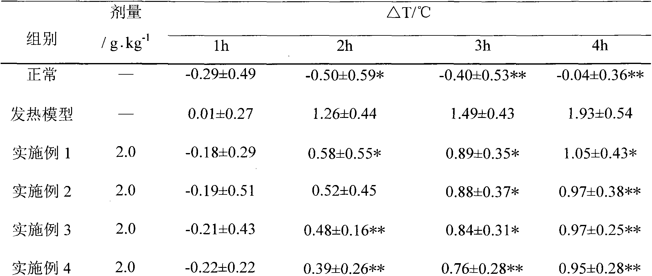 Medicine with lung-moistening cough-relieving efficacy and good mouthfeel and application thereof