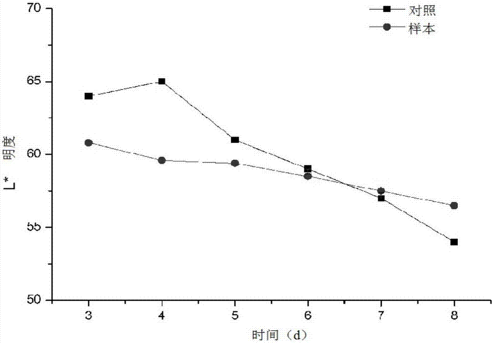 Rhizome nelumbinis polyphenol extractive and preparation method and application thereof