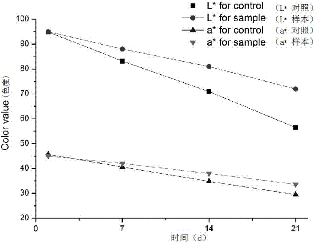 Rhizome nelumbinis polyphenol extractive and preparation method and application thereof