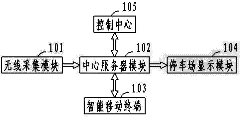 Parking-lot dynamic parking stall information management system based on Internet of things gateway and method thereof