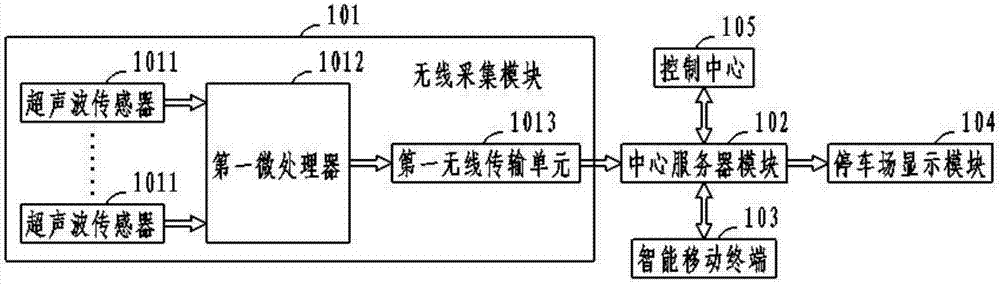 Parking-lot dynamic parking stall information management system based on Internet of things gateway and method thereof