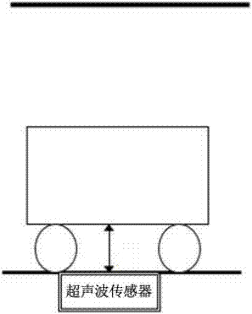 Parking-lot dynamic parking stall information management system based on Internet of things gateway and method thereof