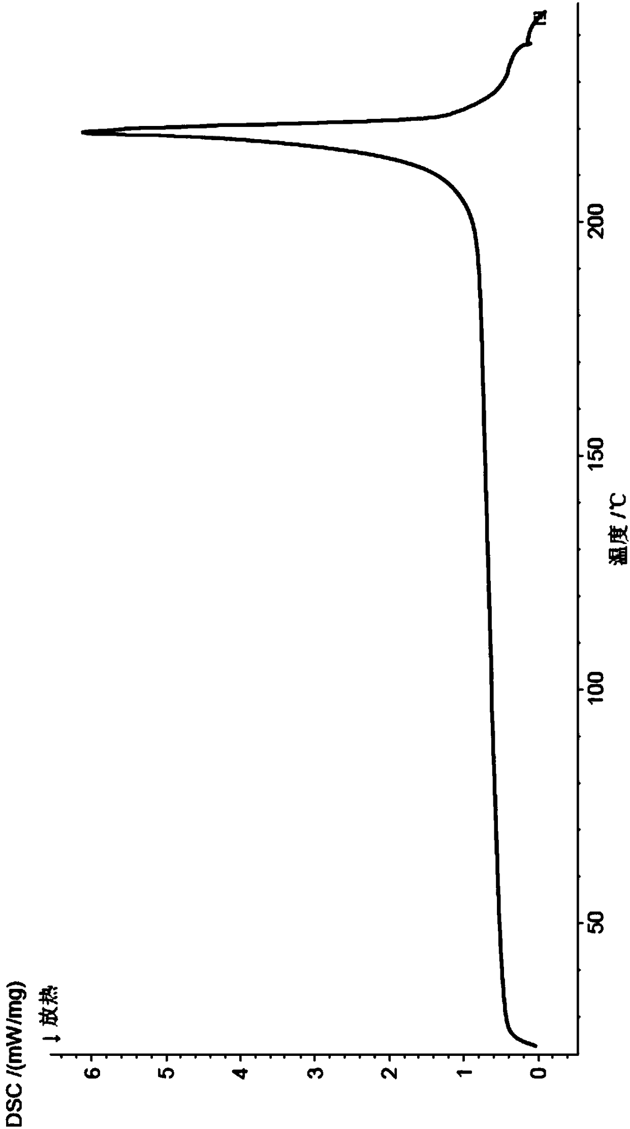 New crystal from of pentostatin, and preparation method and application of same