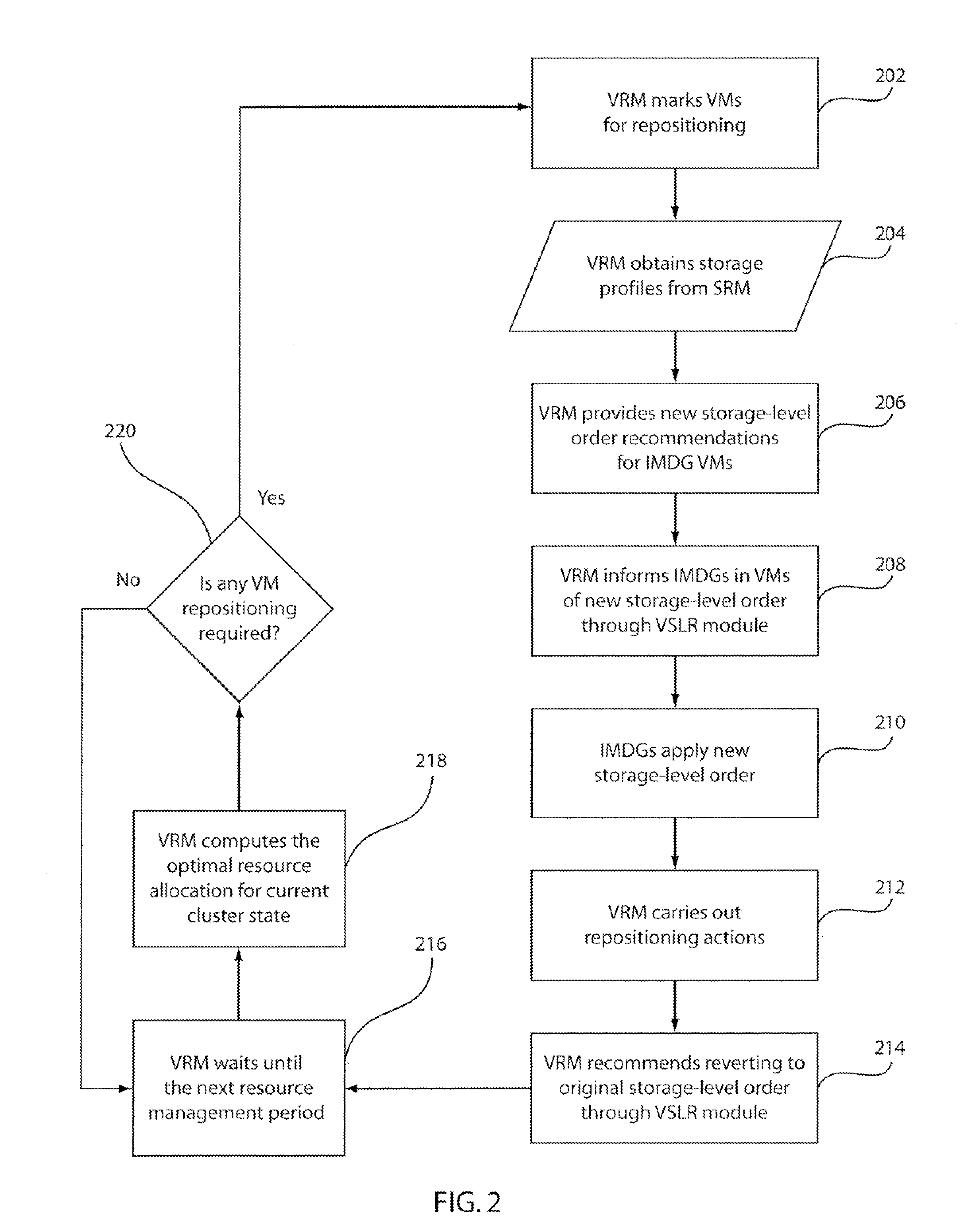 Virtualization and dynamic resource allocation aware storage level reordering