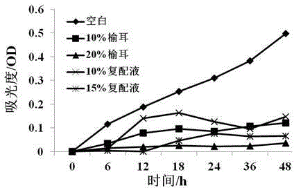 Fresh-keeping agent for fresh edible mushrooms and preparation method thereof