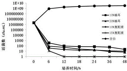 Fresh-keeping agent for fresh edible mushrooms and preparation method thereof