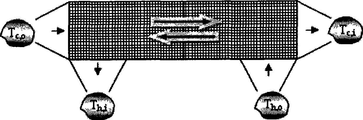 Compact microchannel heat exchanger