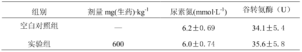 Paste for treating PICC (Peripherally Inserted Central Catheter) phlebitis and preparation method thereof