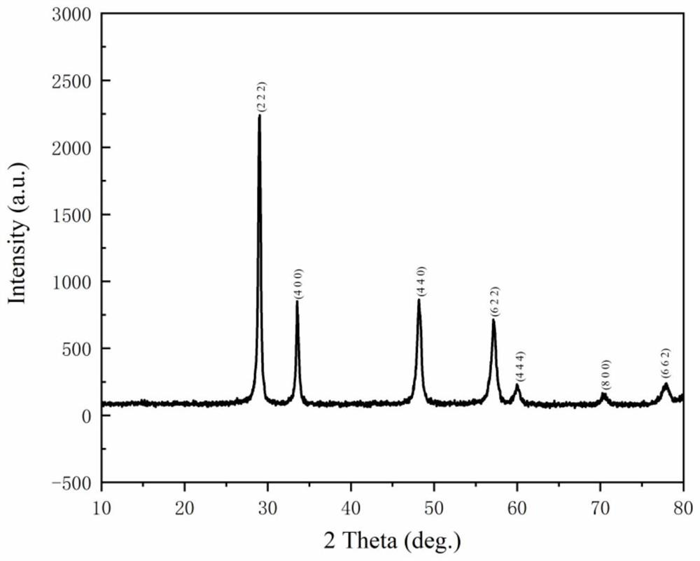 Preparation method for synthesizing lanthanum hafnate powder by using sol-gel process