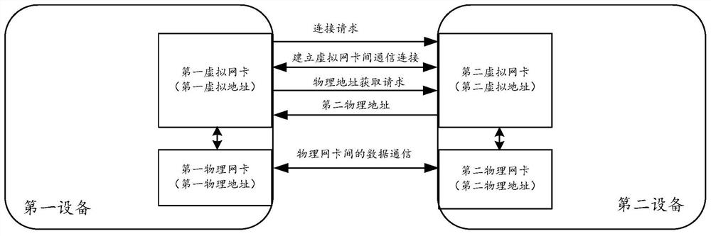 Data interaction method and device, electronic equipment and computer storage medium