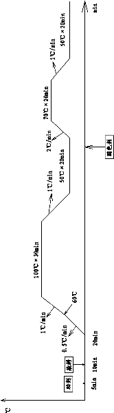 Method for dyeing and finishing nylon spandex knitted fabrics