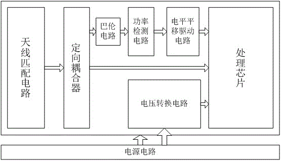 Level shift driving power detection radio frequency module for smart home