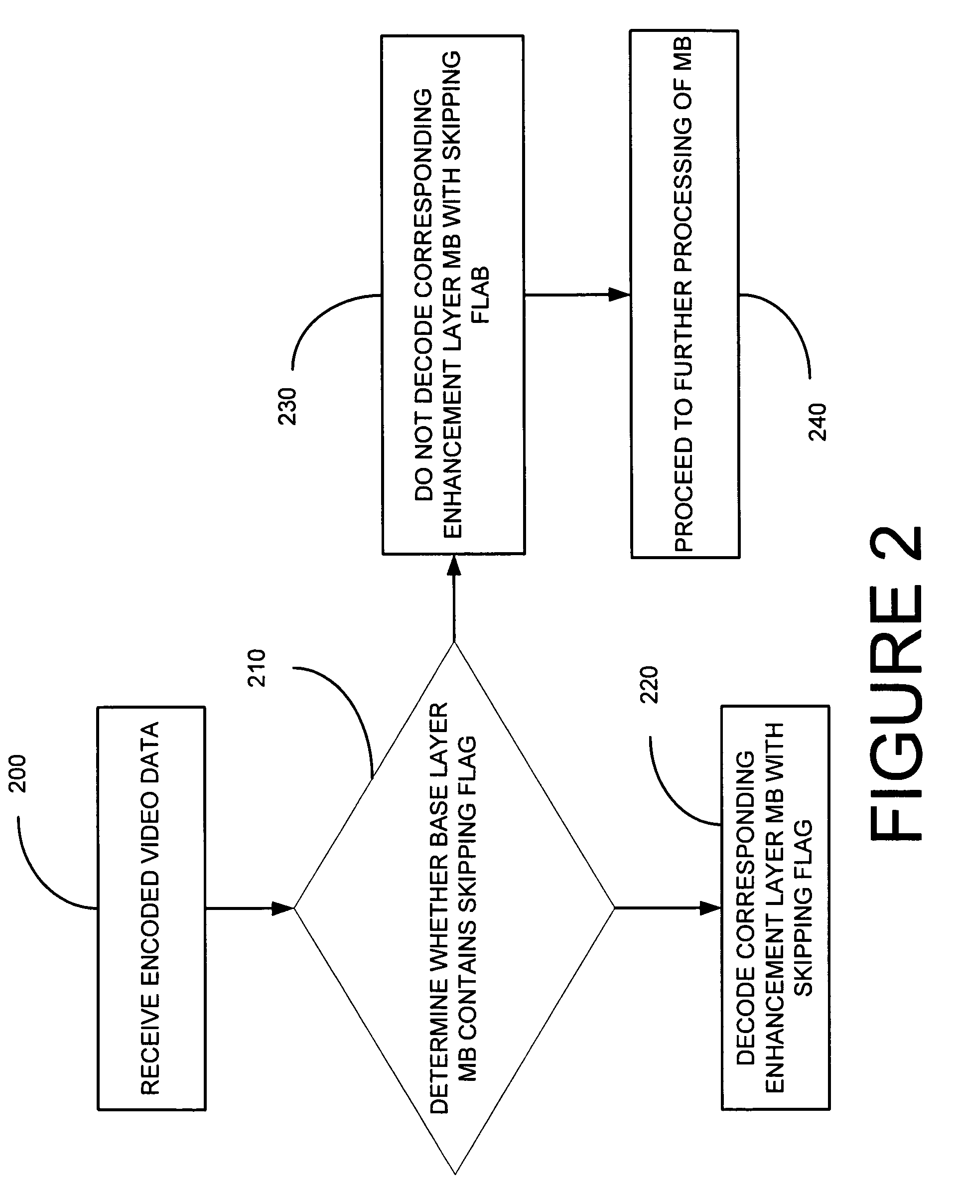 Method and system for entropy decoding for scalable video bit stream