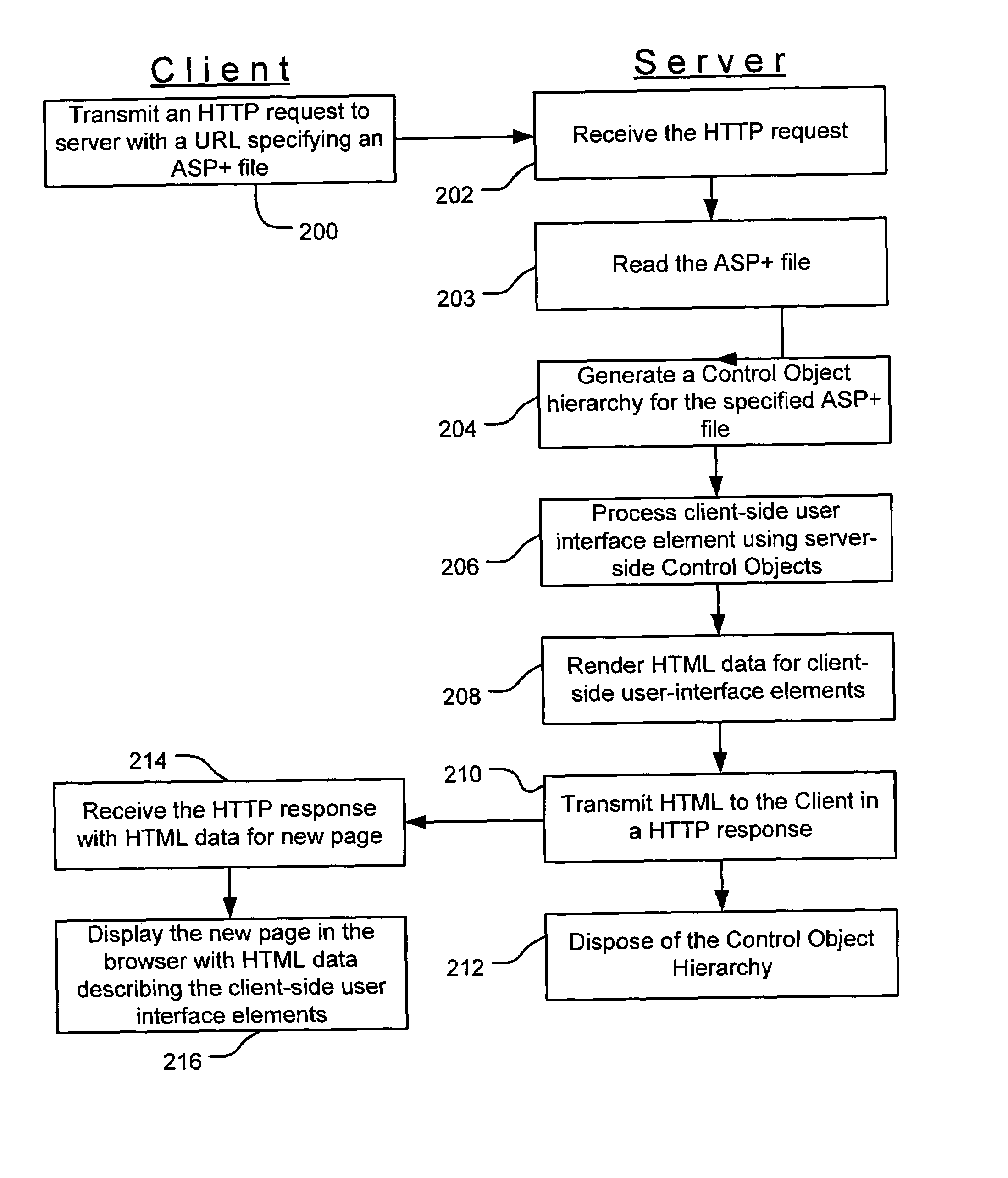 Web controls validation