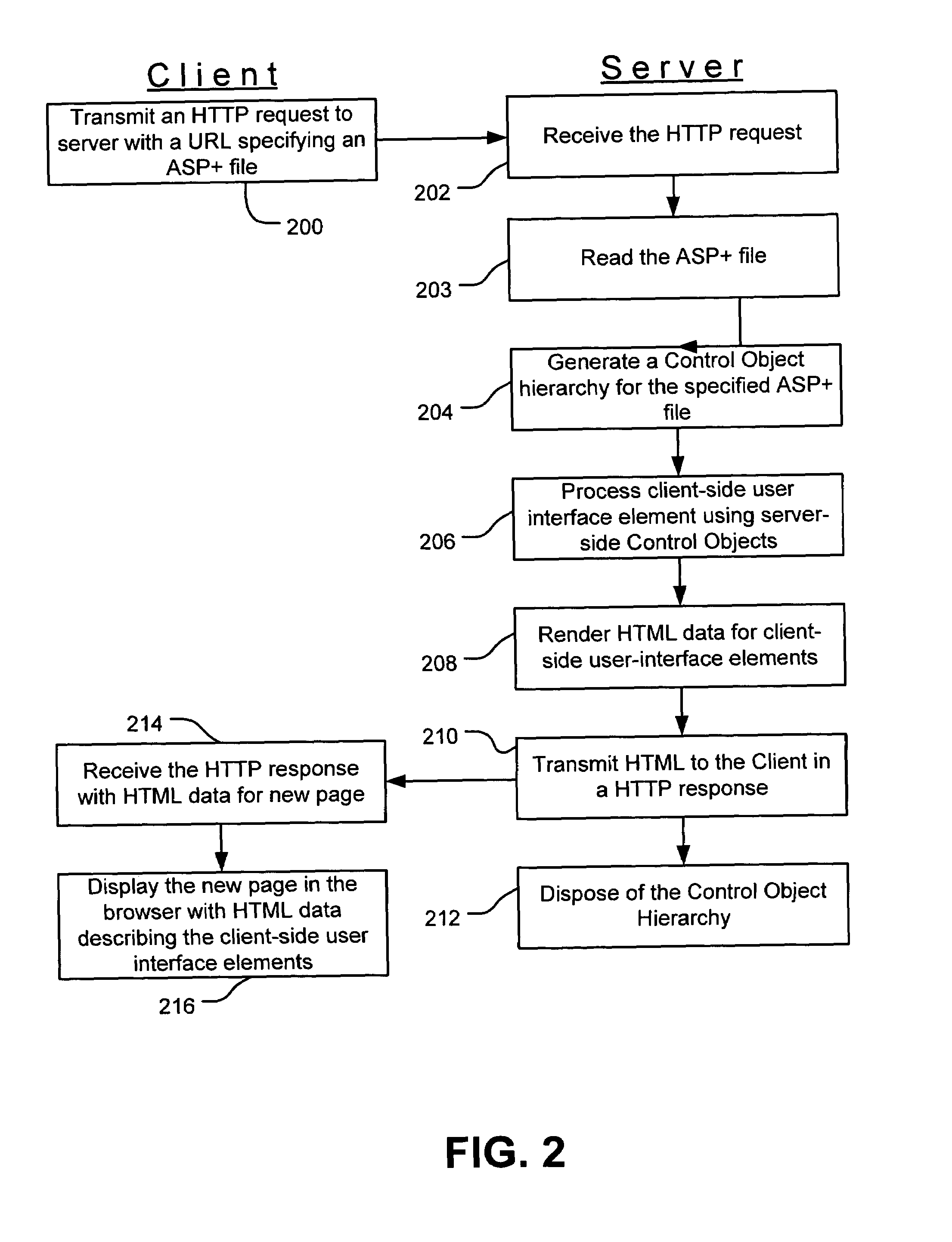 Web controls validation