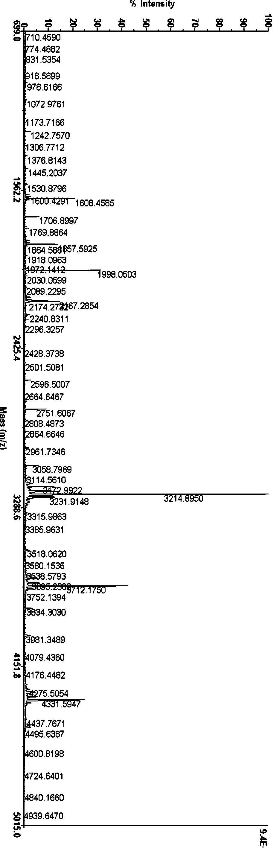 Antimicrobial peptide derived from Holstein dairy cow spleen and its preparation method and application