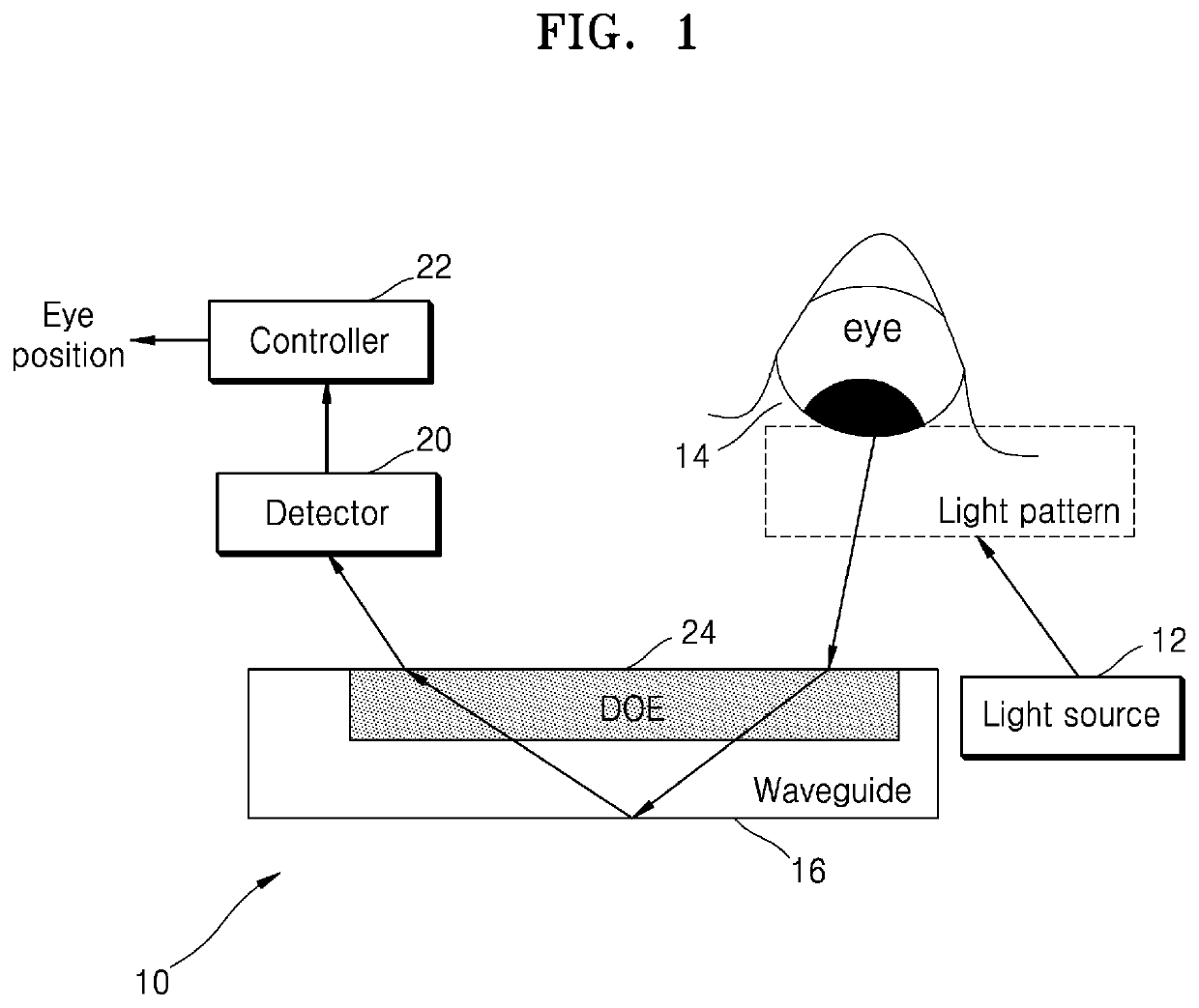 Eye position tracking sensor and method