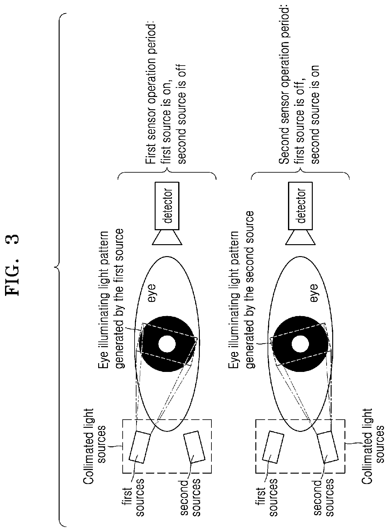 Eye position tracking sensor and method