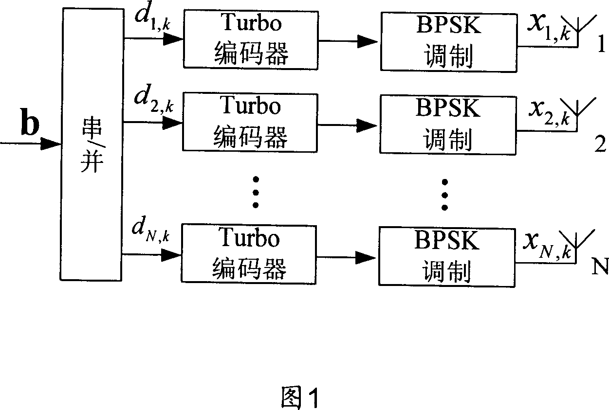 Decoding method and apparatus for realizing multiple antenna interfering signal separation