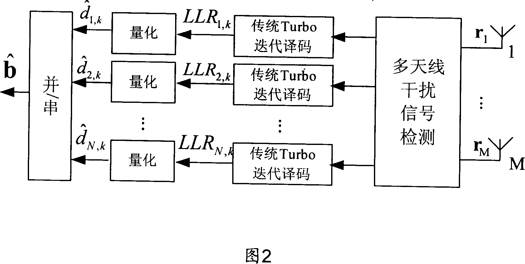 Decoding method and apparatus for realizing multiple antenna interfering signal separation