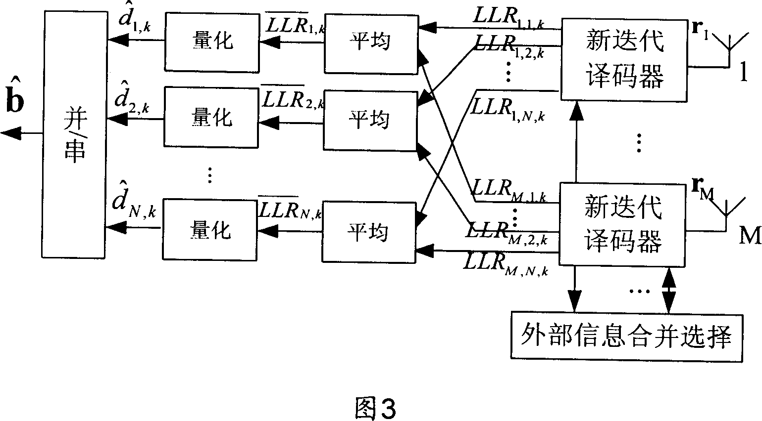 Decoding method and apparatus for realizing multiple antenna interfering signal separation