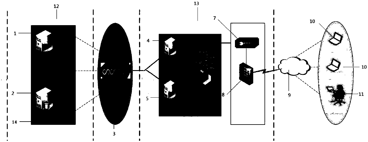 Property intelligent community service system and method