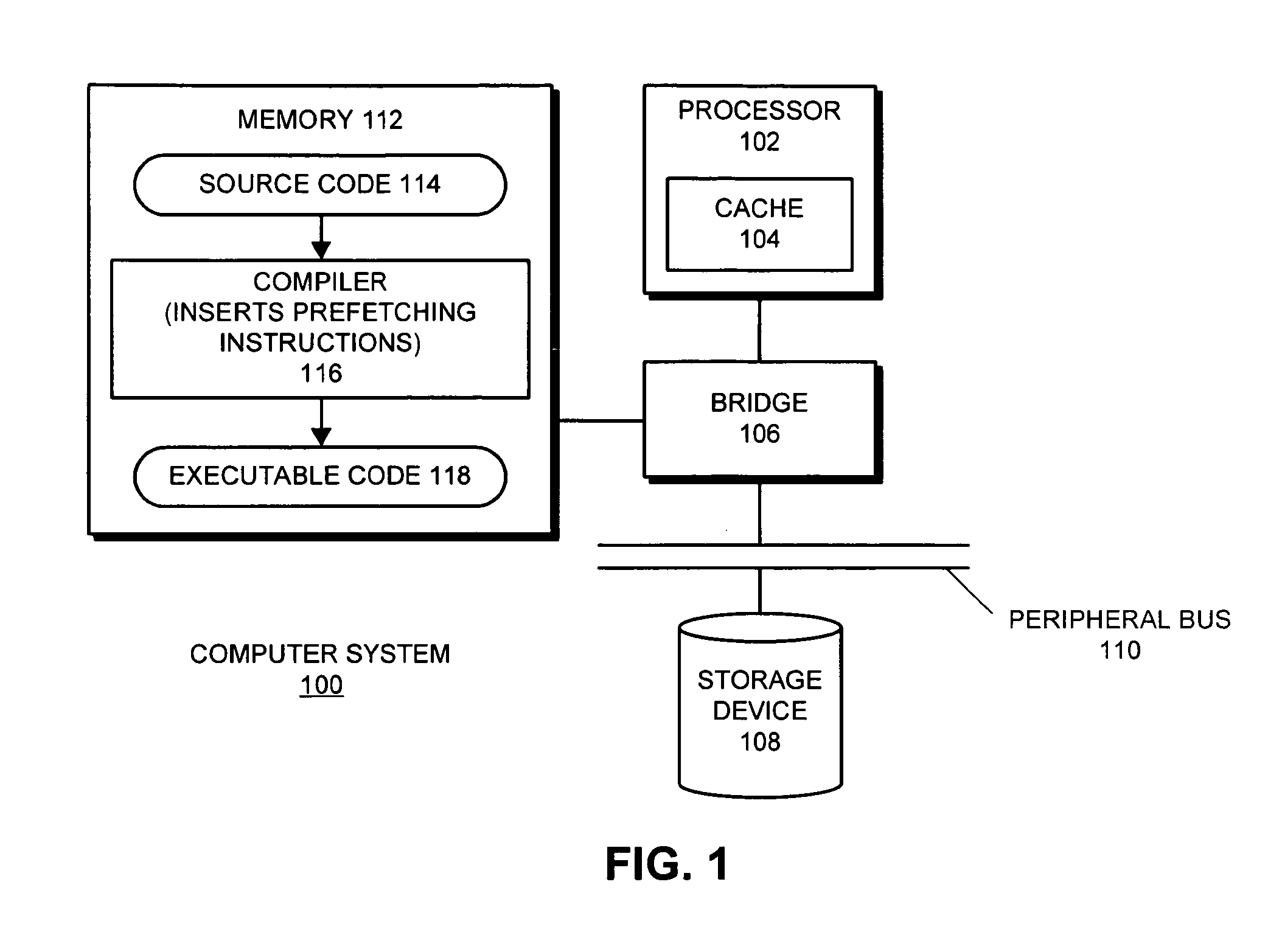 Locked prefetch scheduling in general cyclic regions