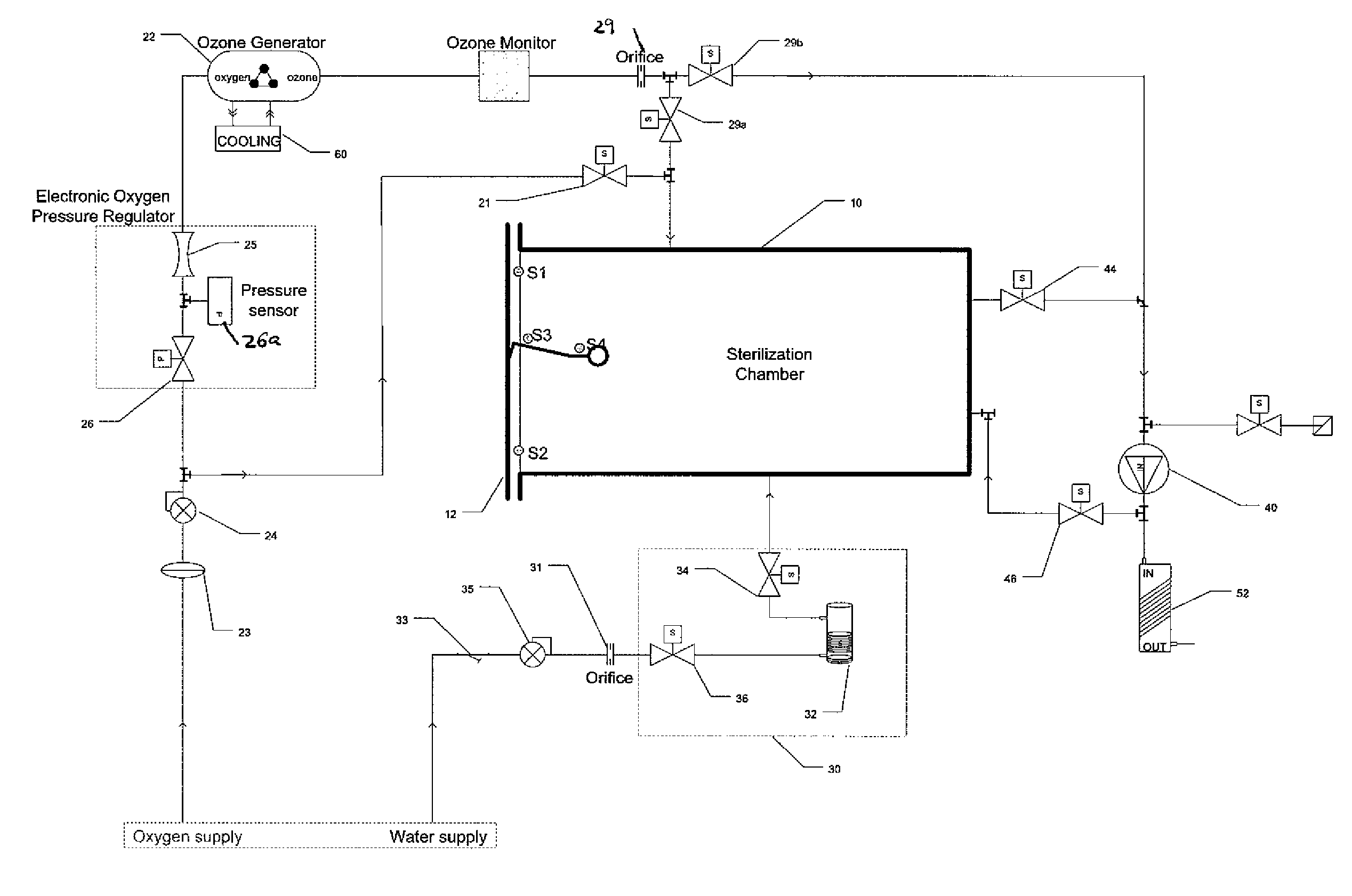 Method and apparatus for ozone sterilization