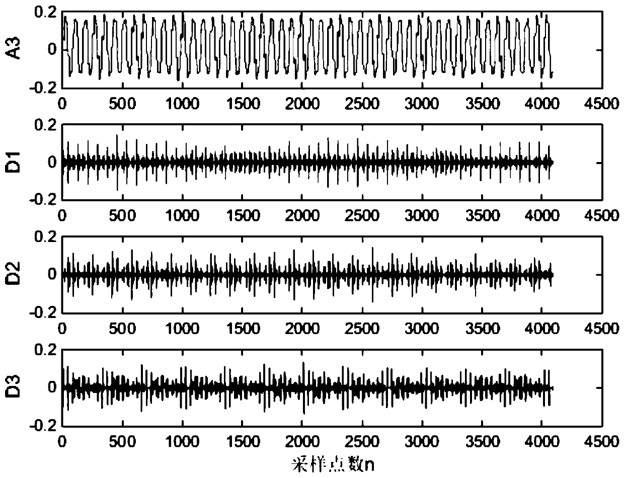 Intelligent tool fault diagnosis method