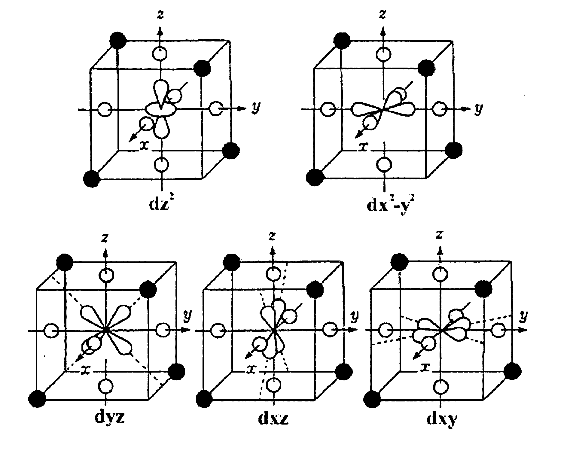 Phosphor material and white light-emitting device using the same